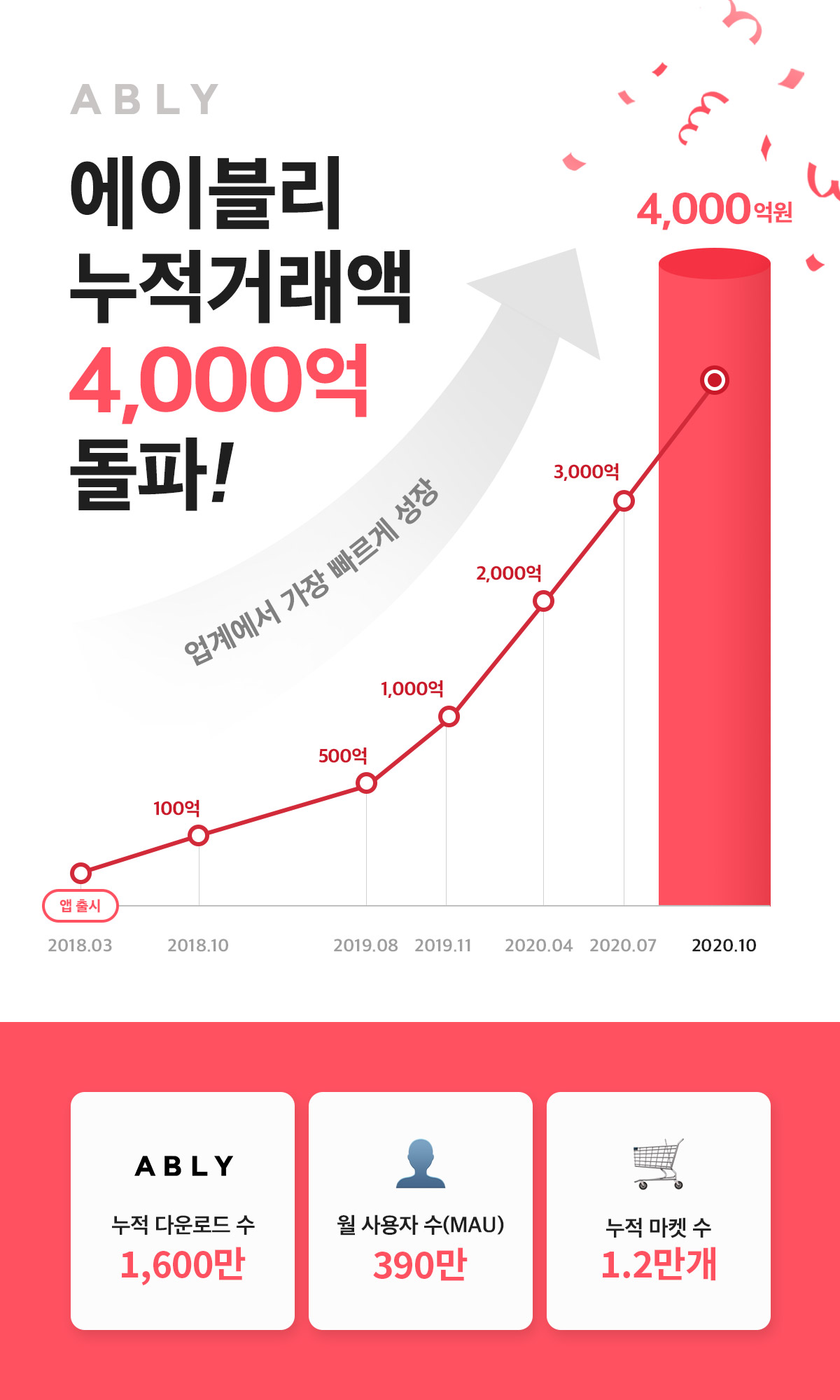 20201202 ably - 와우테일