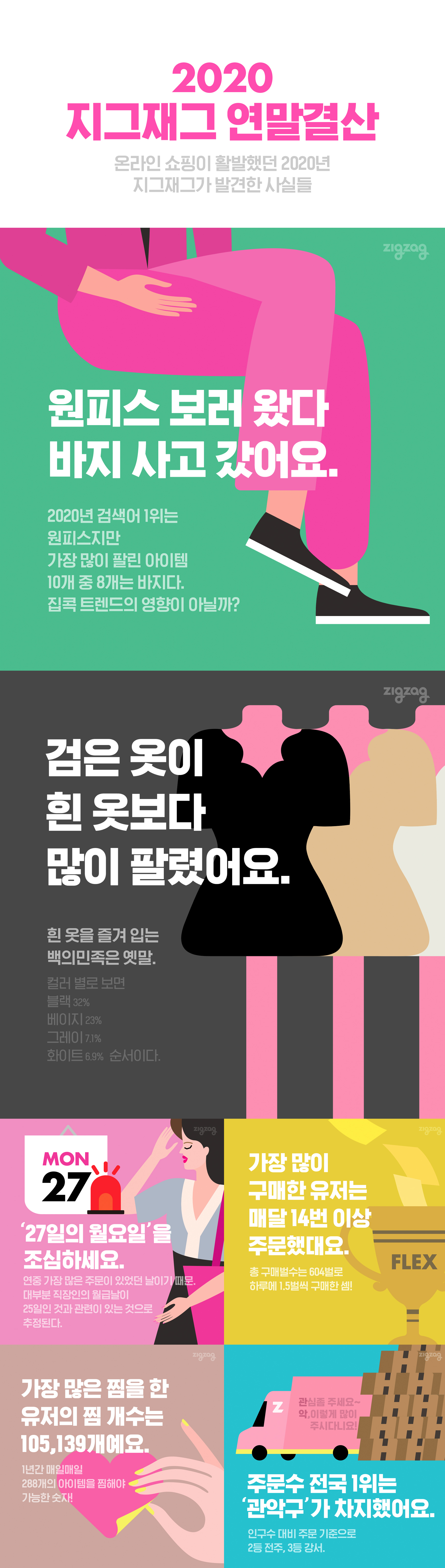 20201217 zigzag lookback 2020 - 와우테일