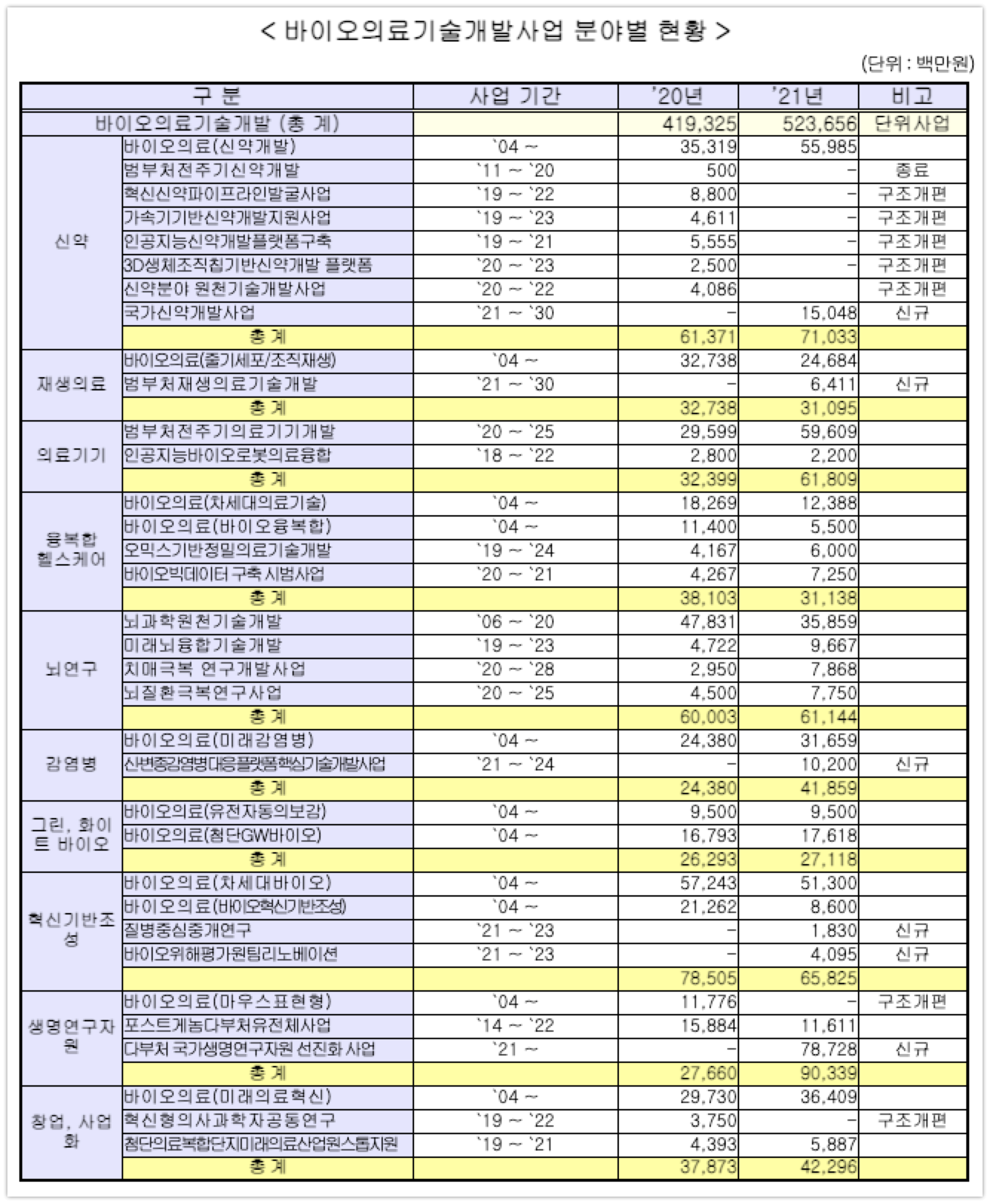 20201222 msit bio RD - 와우테일