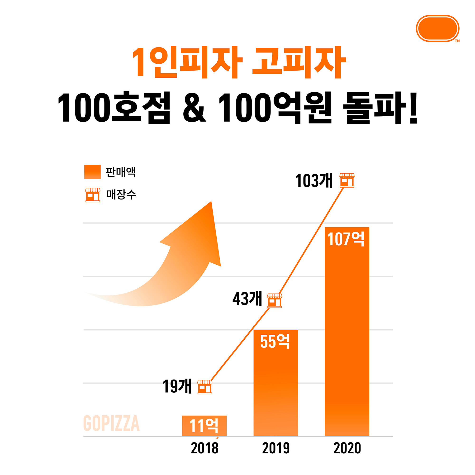 20201228 gopizza - 와우테일