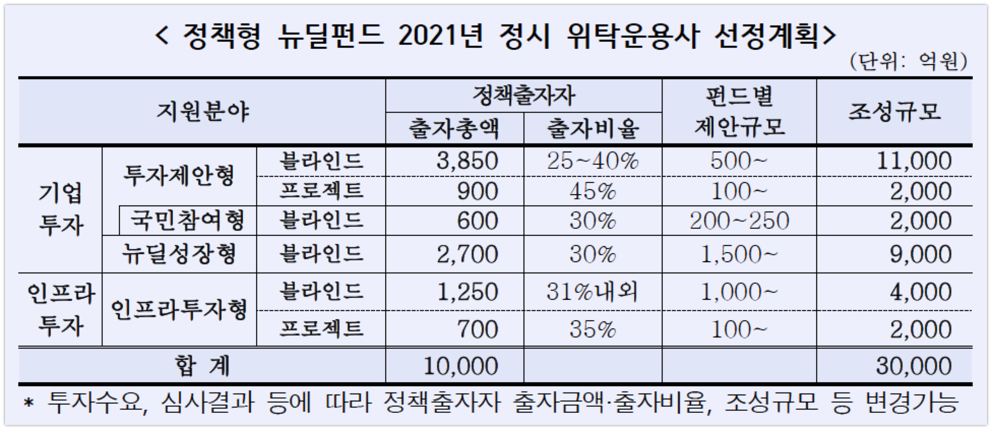 20201230 kdb kgrowth fund of fund - 와우테일