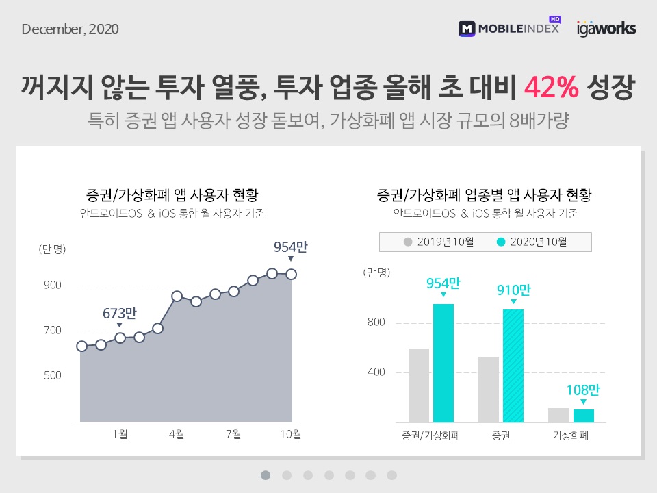wowtale.net 20201204 securities cryptocurrency app 1 - 와우테일