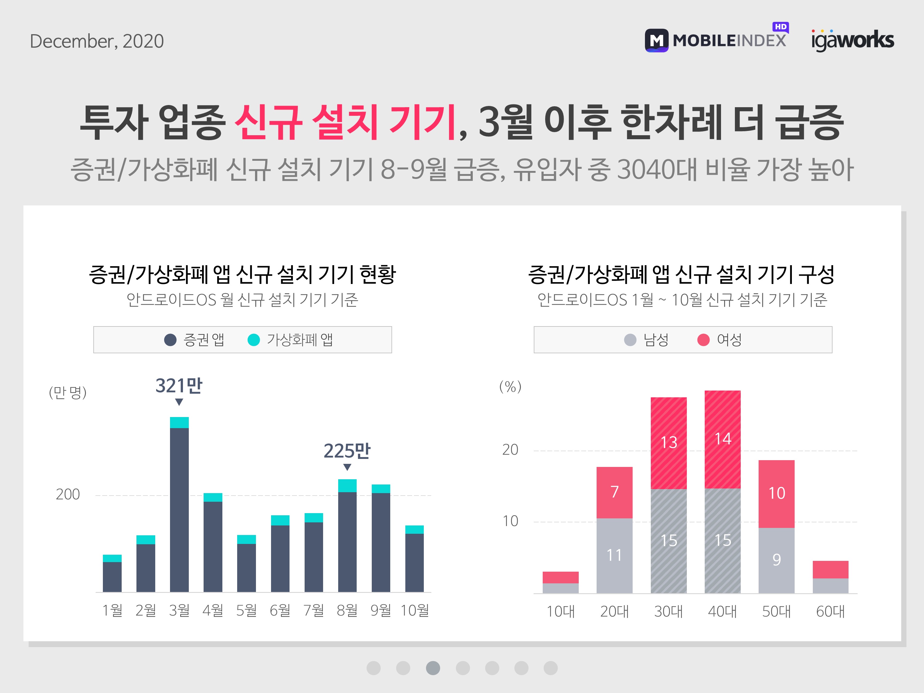 wowtale.net 20201204 securities cryptocurrency app 2 - 와우테일