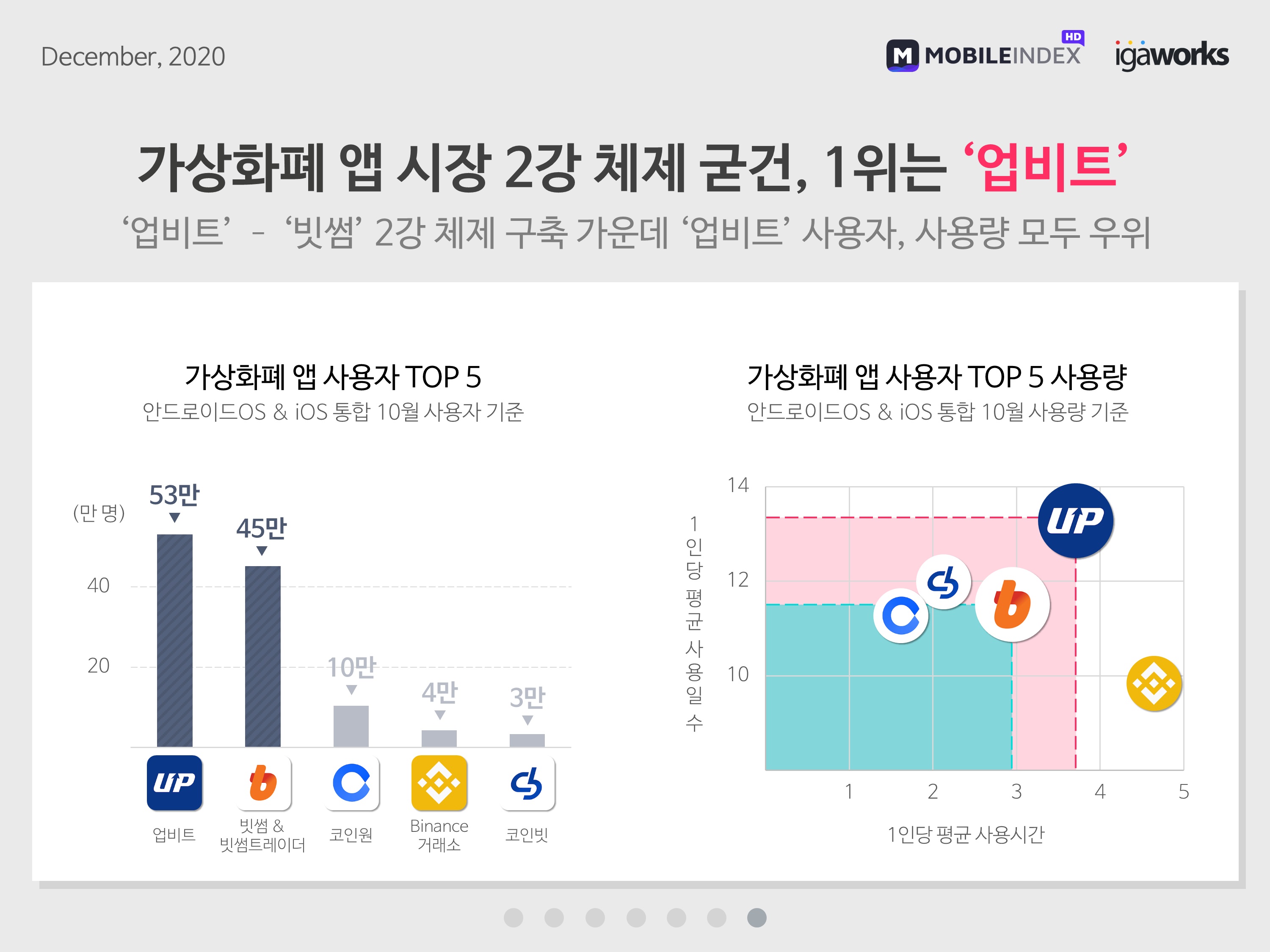 wowtale.net 20201204 securities cryptocurrency app 3 - 와우테일