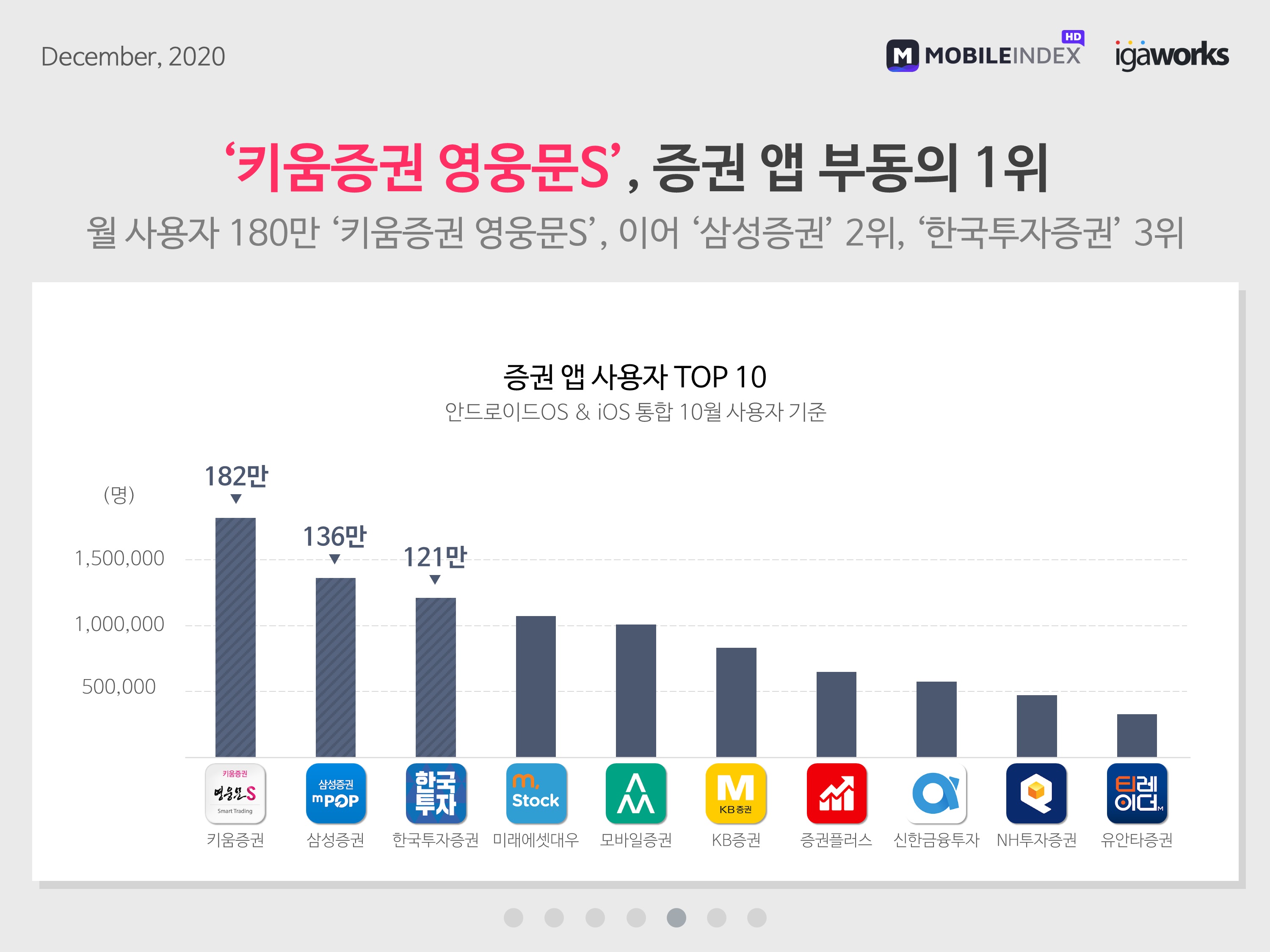wowtale.net 20201204 securities cryptocurrency app 6 - 와우테일