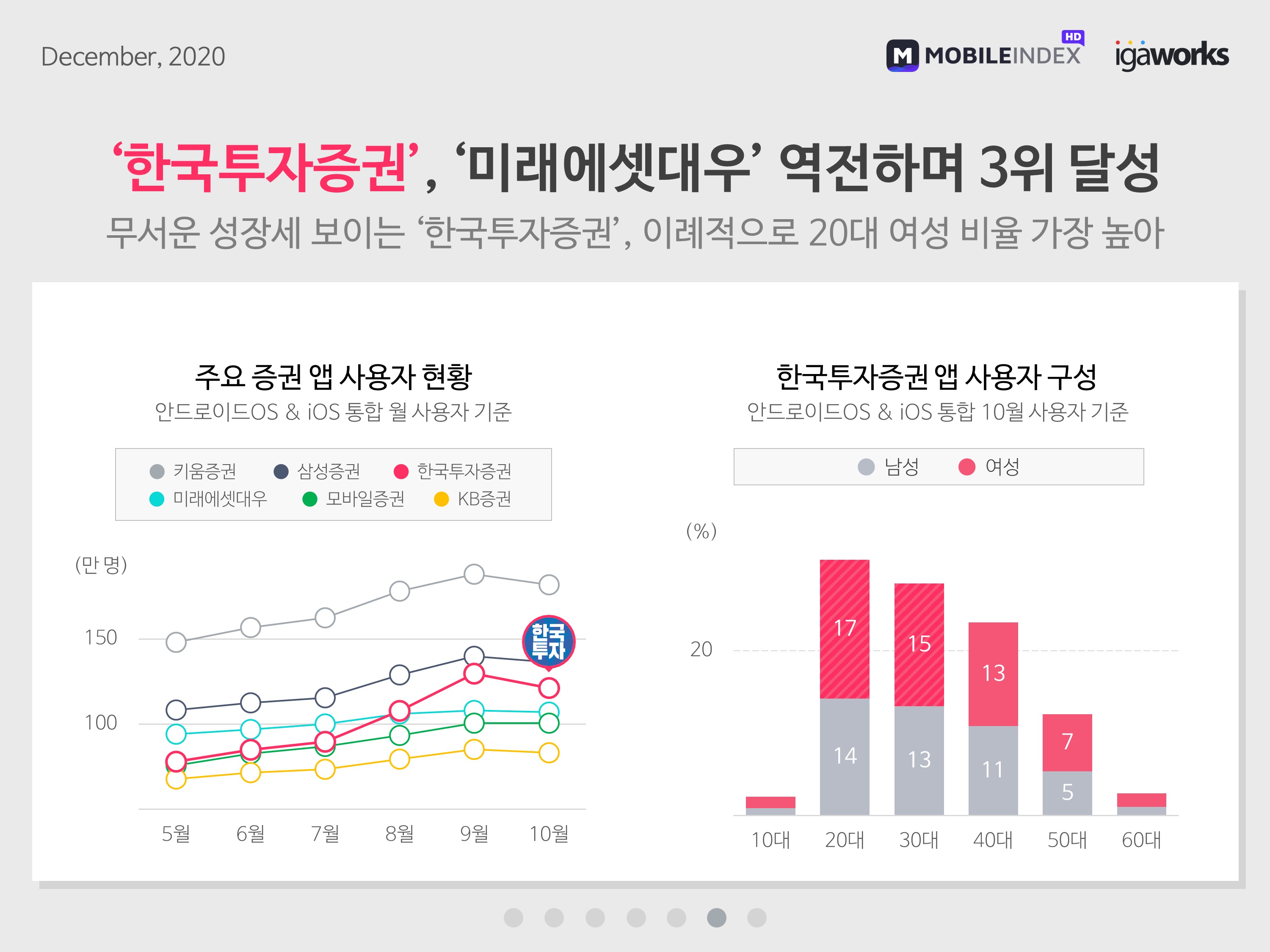 wowtale.net 20201204 securities cryptocurrency app 7 - 와우테일
