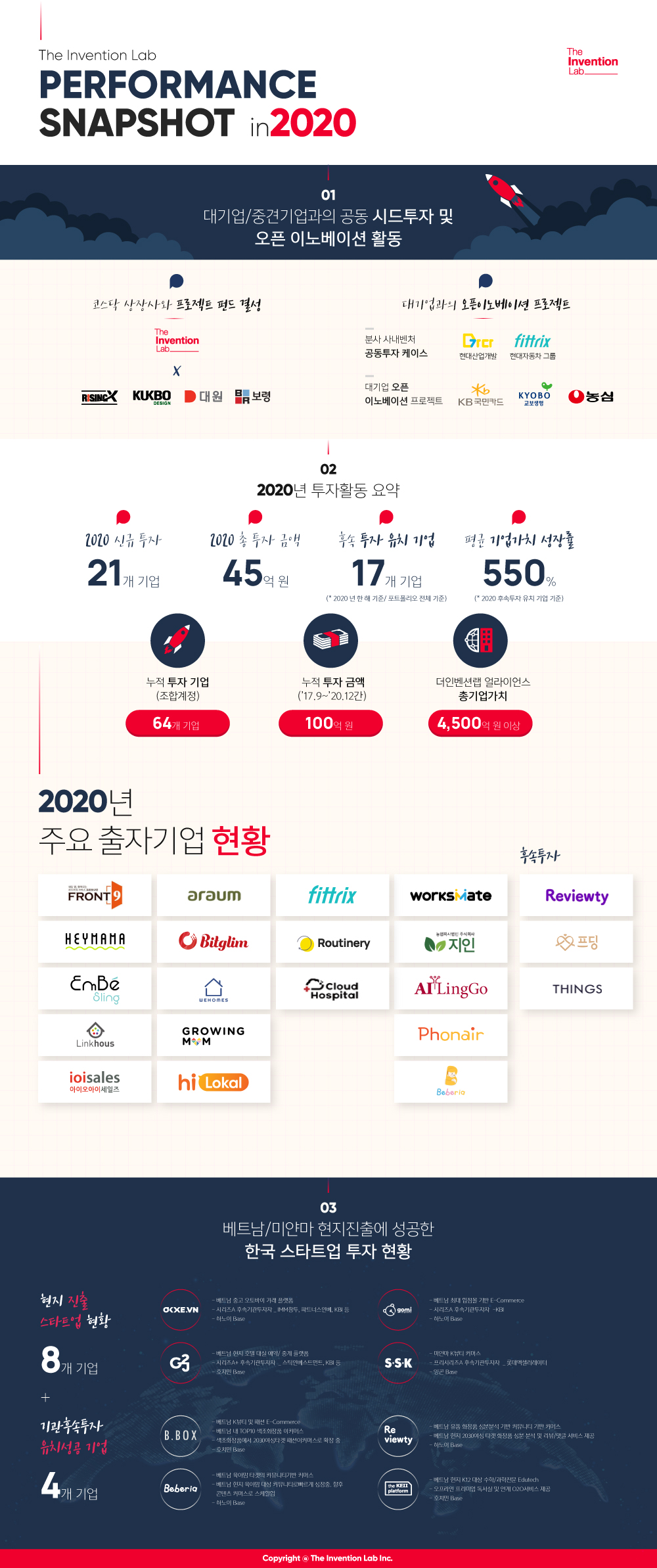 2020 lookback of the inventionlab - 와우테일