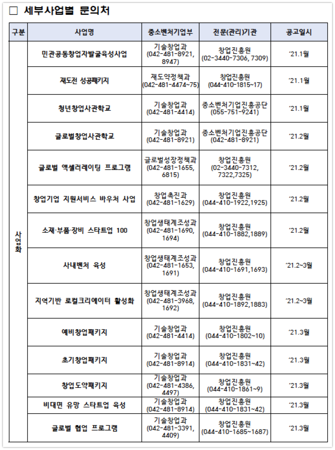 2021 MSS startup supporting 1 - 와우테일