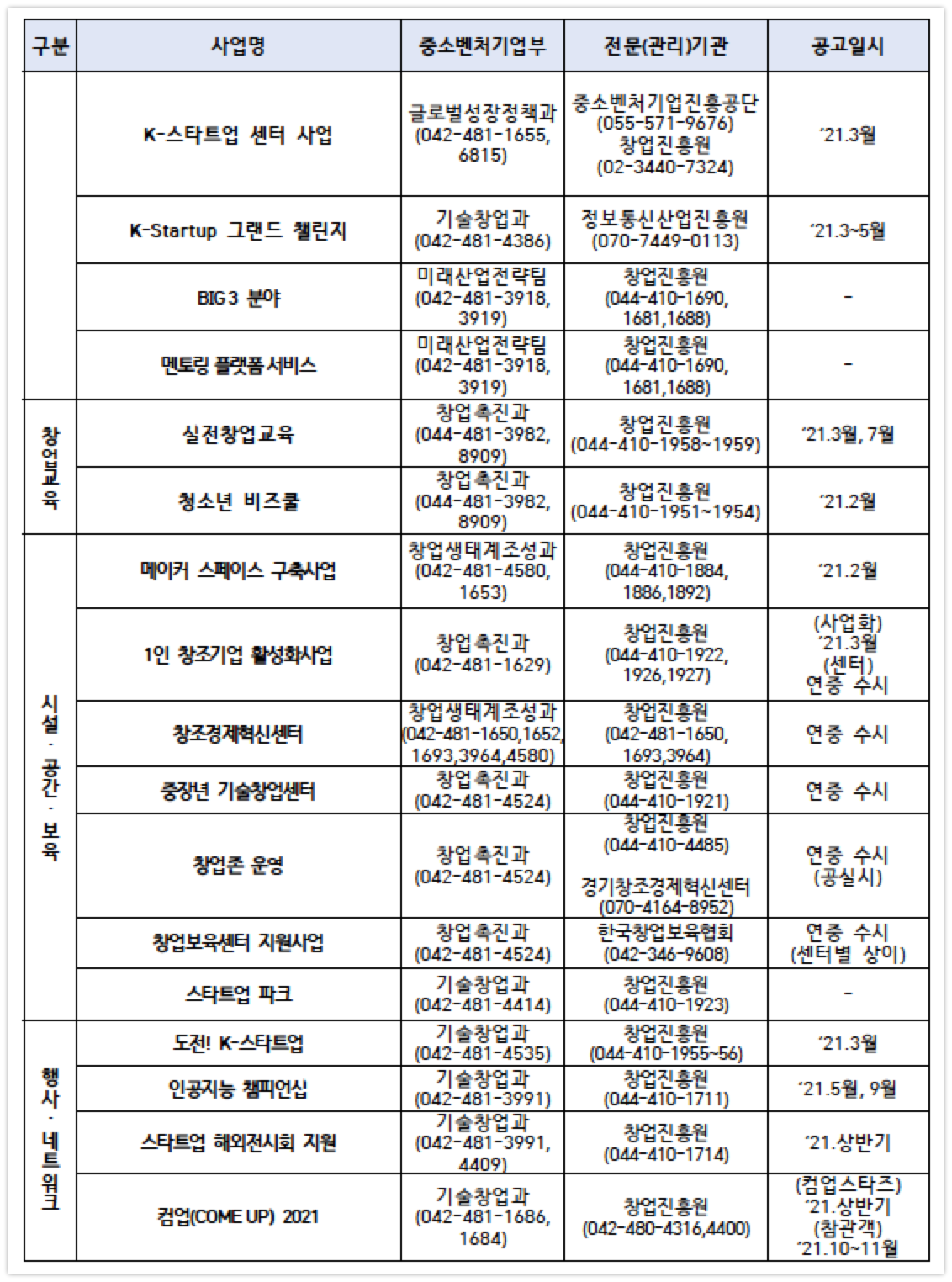 2021 MSS startup supporting 2 - 와우테일