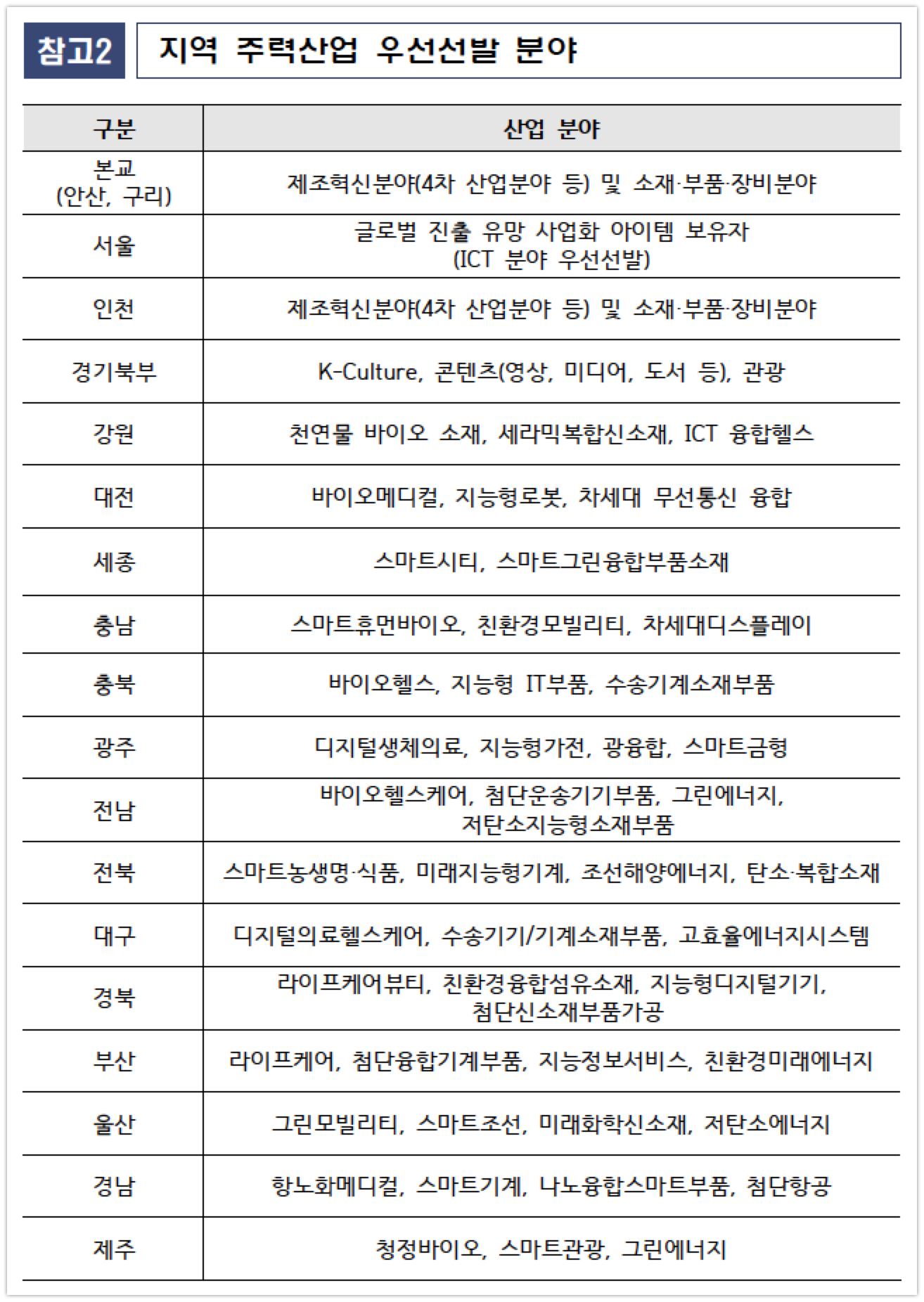 중기부, 청년창업사관학교 입교생 1,065명 모집(~2/8) 2 2021 kosme startup academy - 와우테일