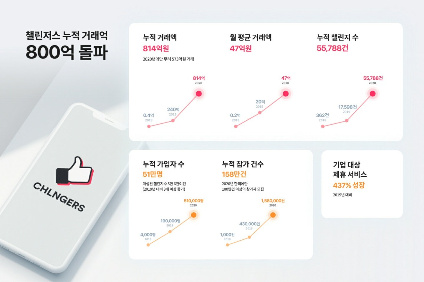 20210111 chlngers.com 1 - 와우테일