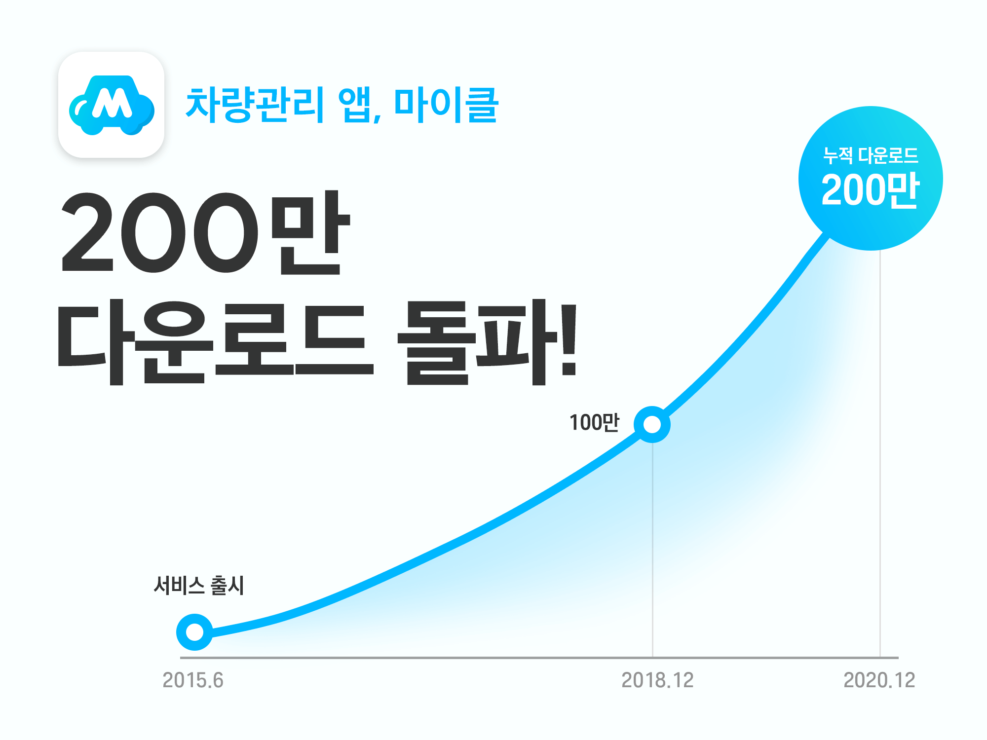 모바일 차량관리 '마이클', 누적 다운로드 200만건 돌파 1 20210111 mycle - 와우테일
