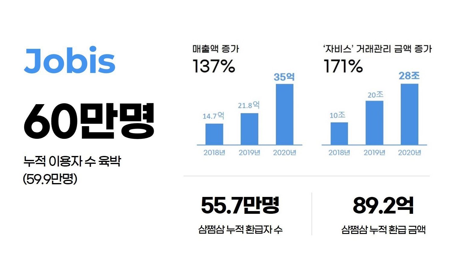 20210114 jobis - 와우테일