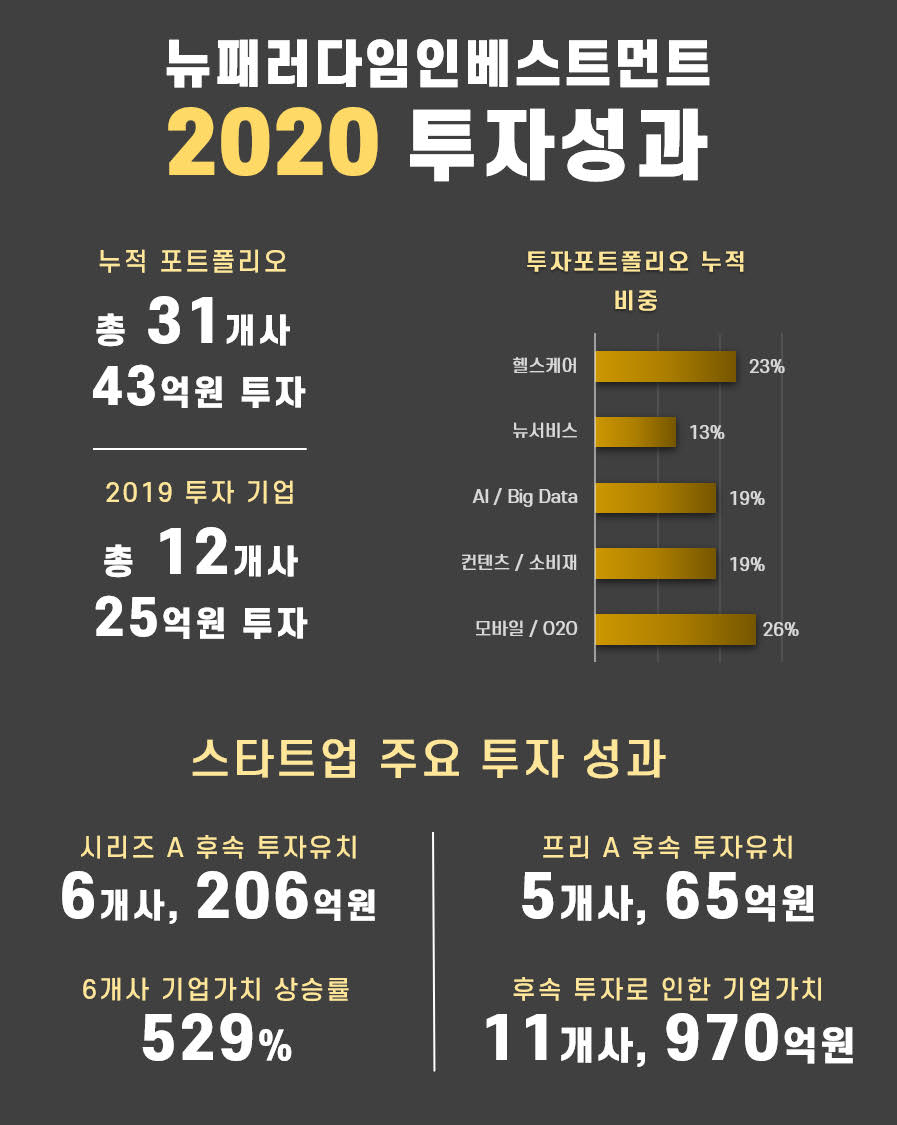 20210119 lookback of newparadigm - 와우테일
