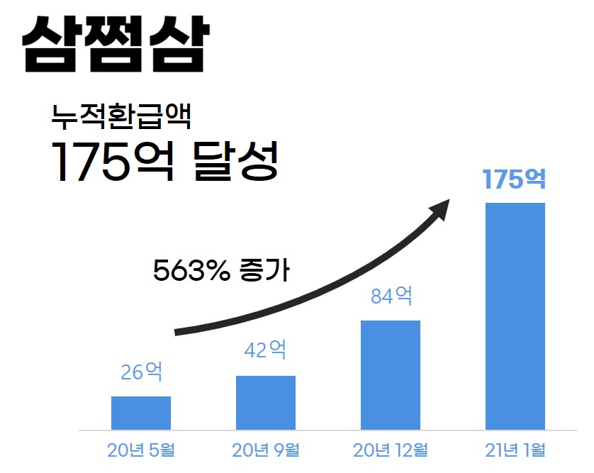 20210120 jobis 33 - 와우테일