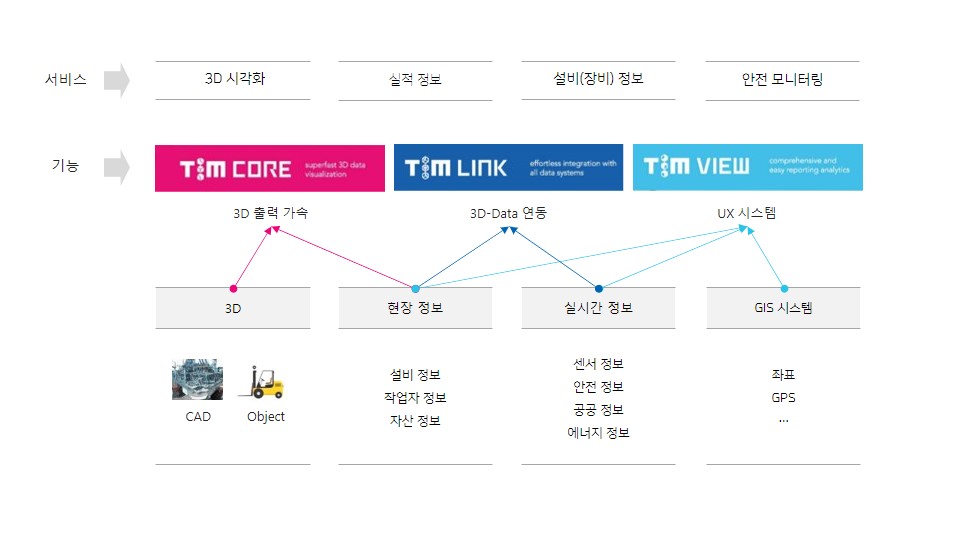 디지털 트윈 ‘팀솔루션’, 캐드(CAD) 경량화 소프트웨어 ‘팀코어’ 출시 1 20210127 teamsolution - 와우테일