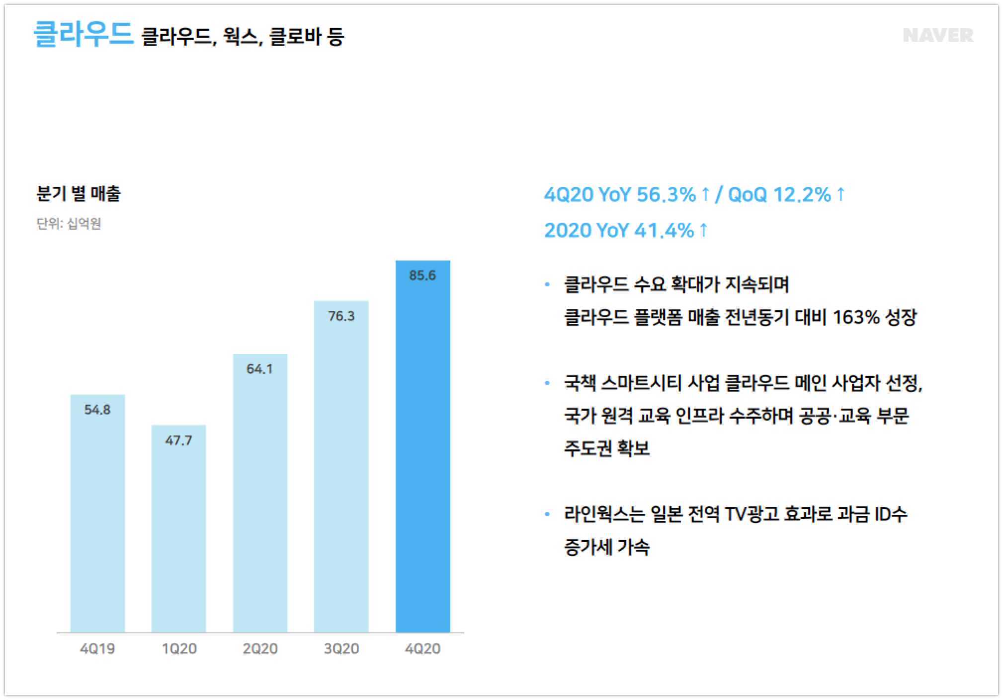 wowtale.net 20204q naver earnings cloud - 와우테일