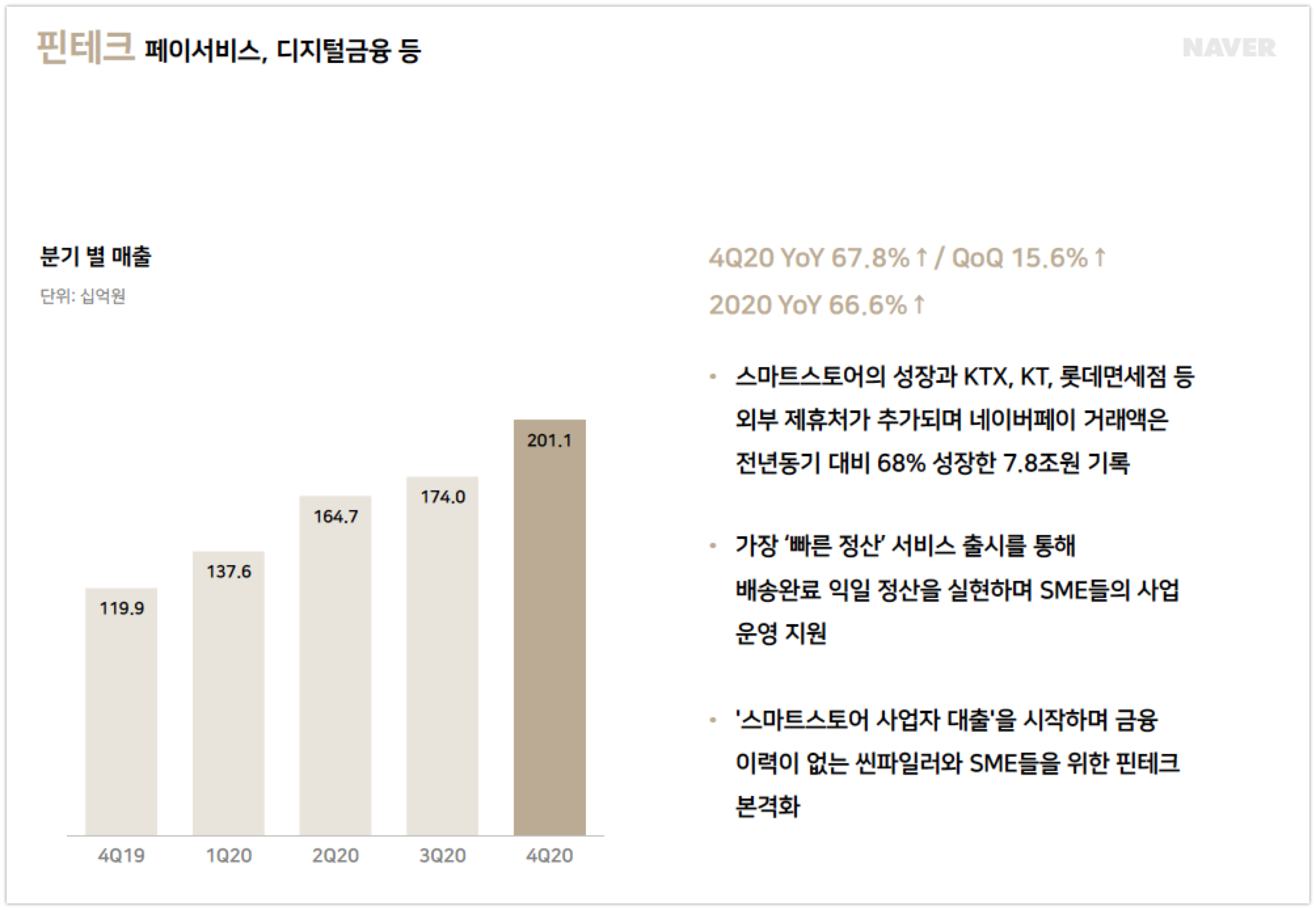 wowtale.net 20204q naver earnings fintech - 와우테일