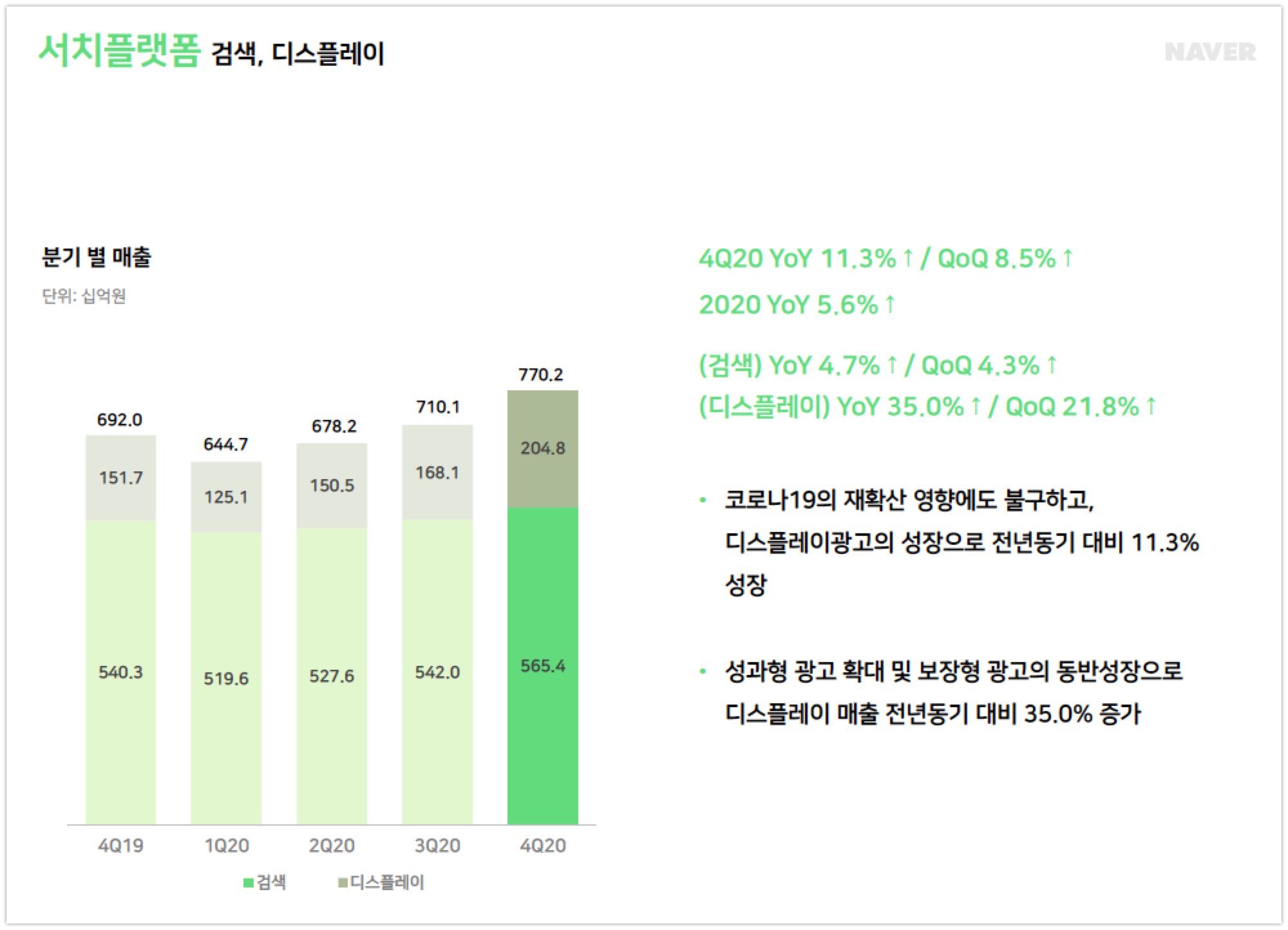 wowtale.net 20204q naver earnings search - 와우테일