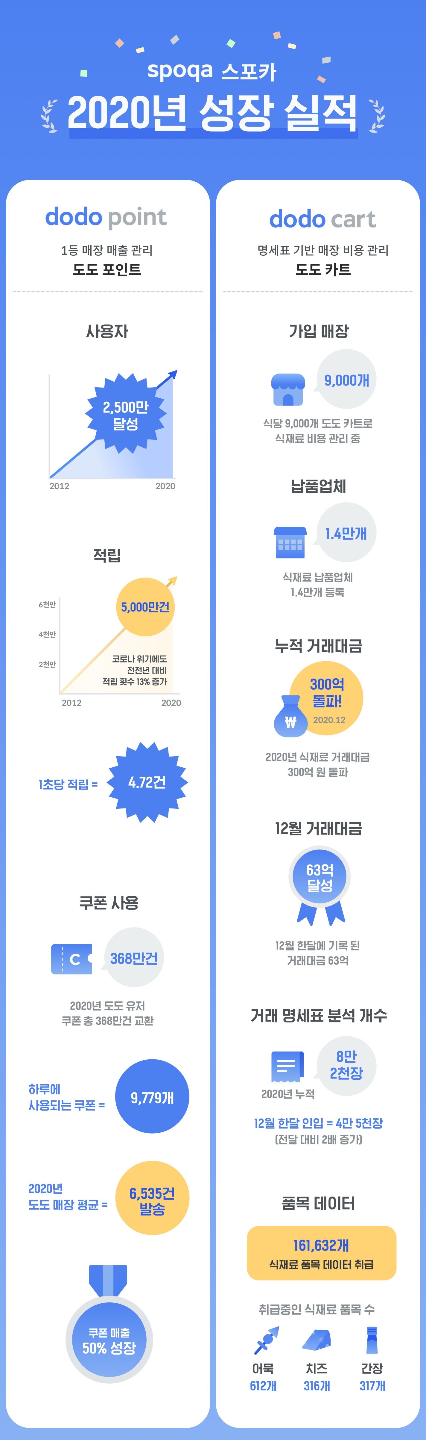 wowtale.net 20210125 lookback 2020 of spoqa - 와우테일