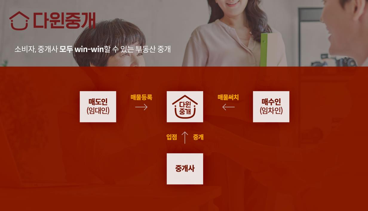 20210302 dawin proptech - 와우테일