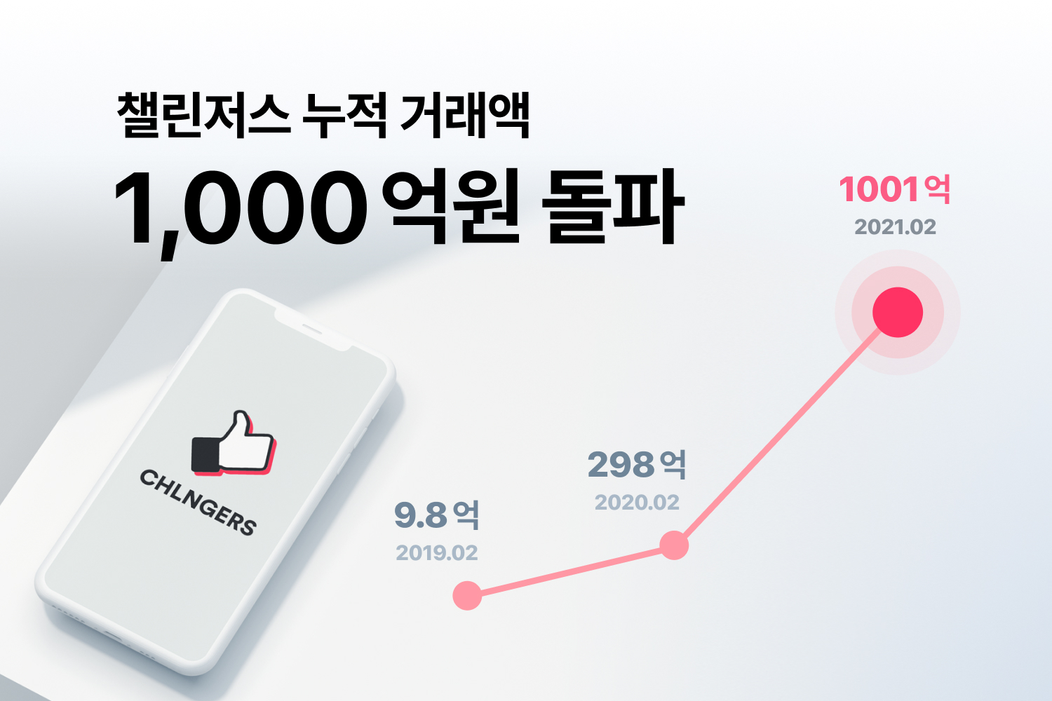 20210310 chlngers - 와우테일