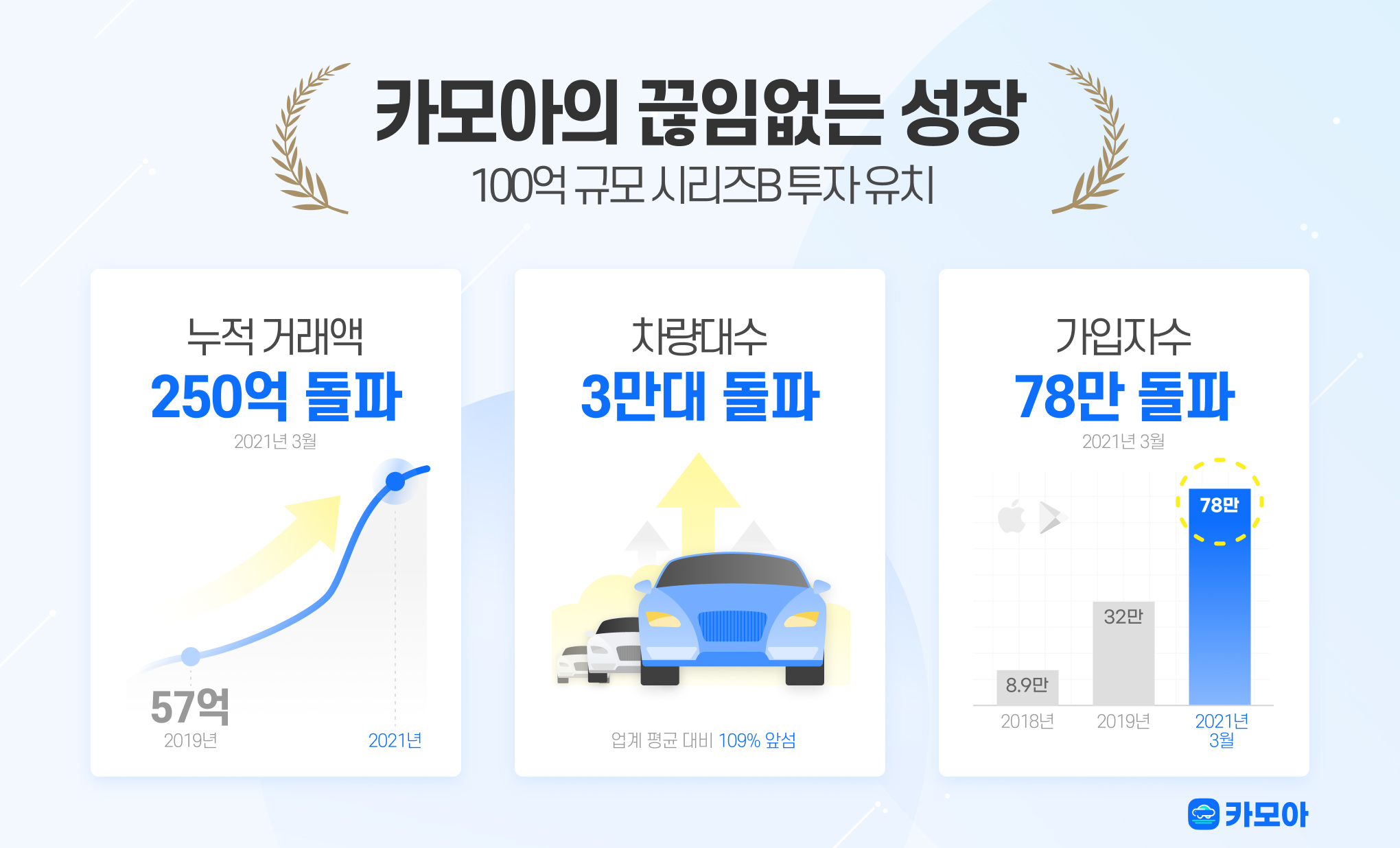 20210322 carmore infographics - 와우테일