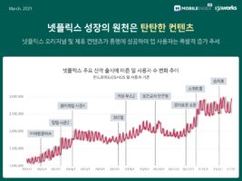 wowtale.net 20210315 mobileindex ott 2 - 와우테일
