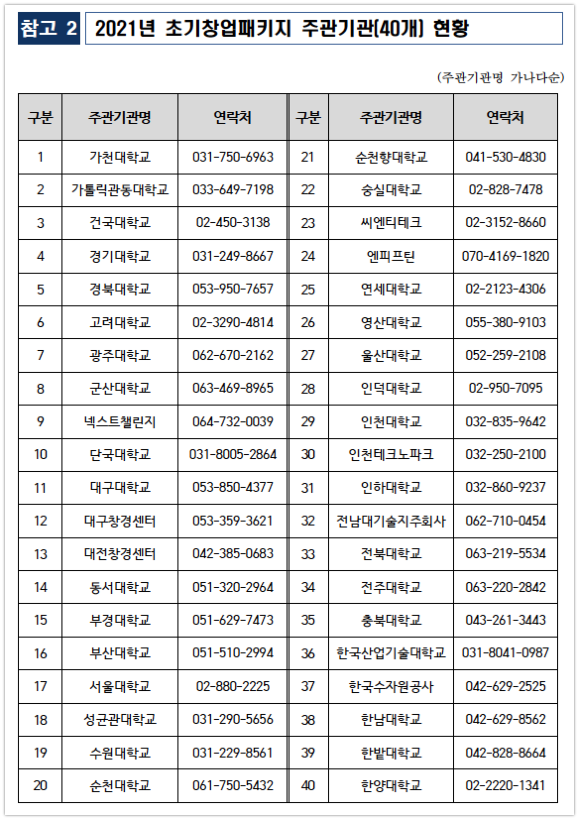 초창패 주관기관 - 와우테일