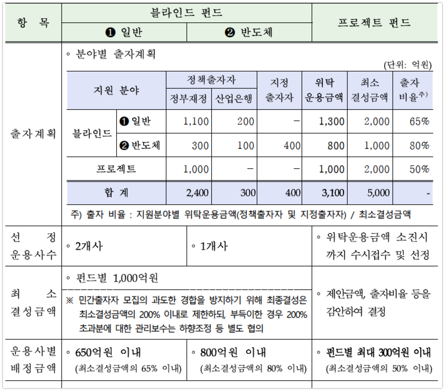 20210405 KDB 소부장펀드출자 - 와우테일