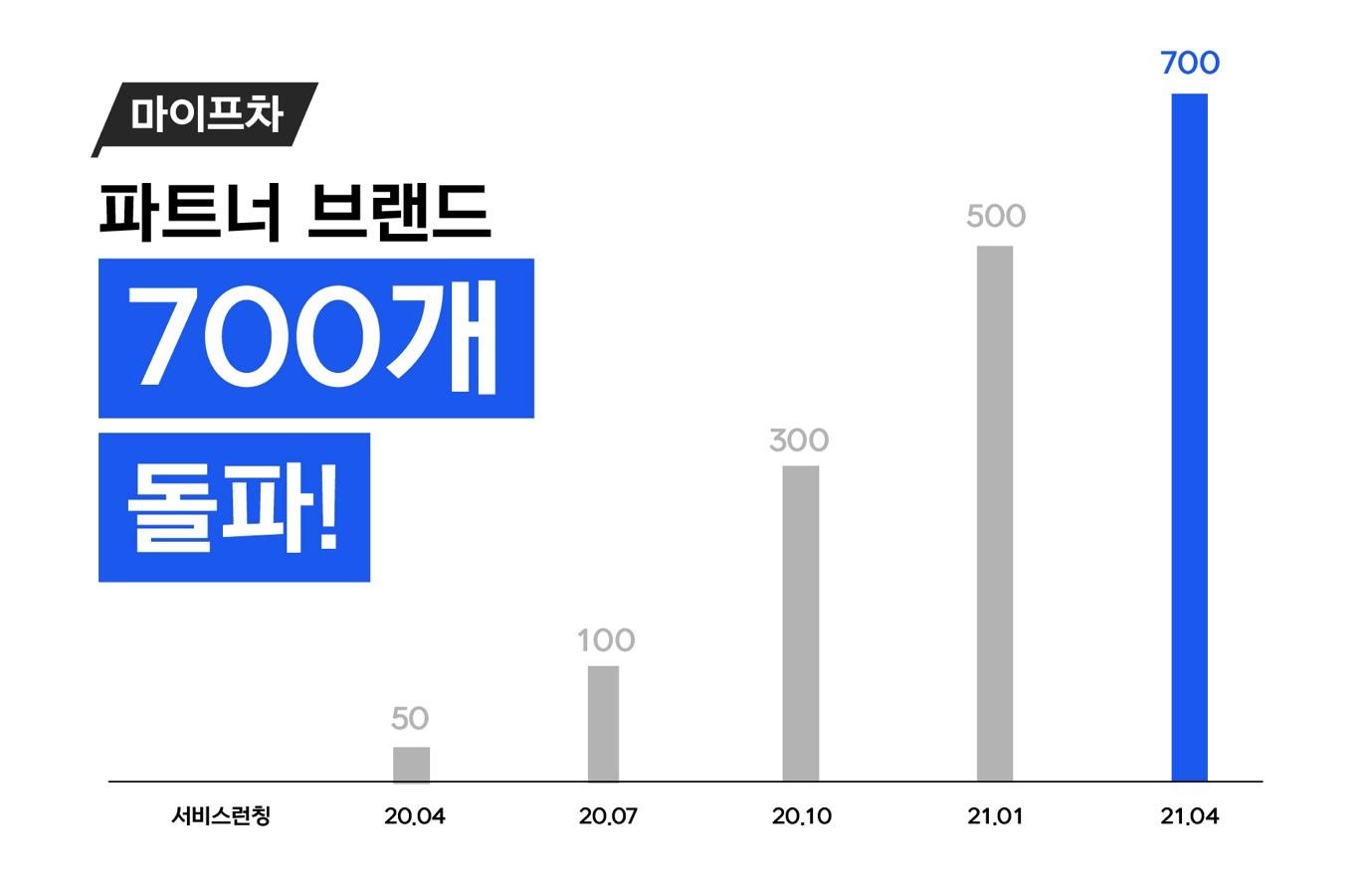 20210414 myfranchise1 - 와우테일