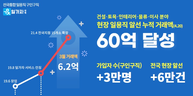 20210421 ilgaja infographics - 와우테일