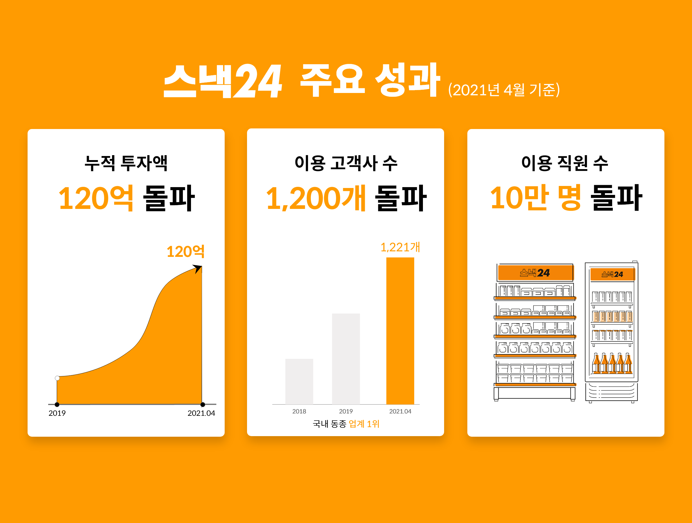 E7B9D35C EAE5 48B1 8229 2D4D3CB1F68C - 와우테일