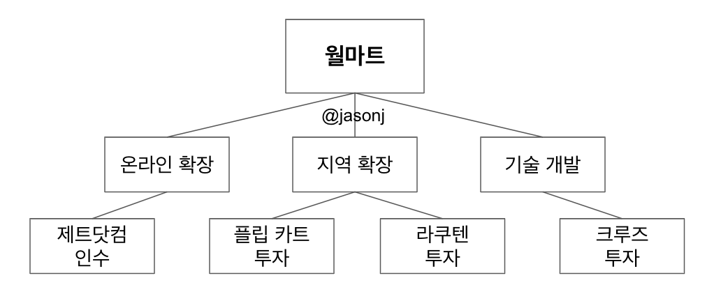 screen shot - 와우테일