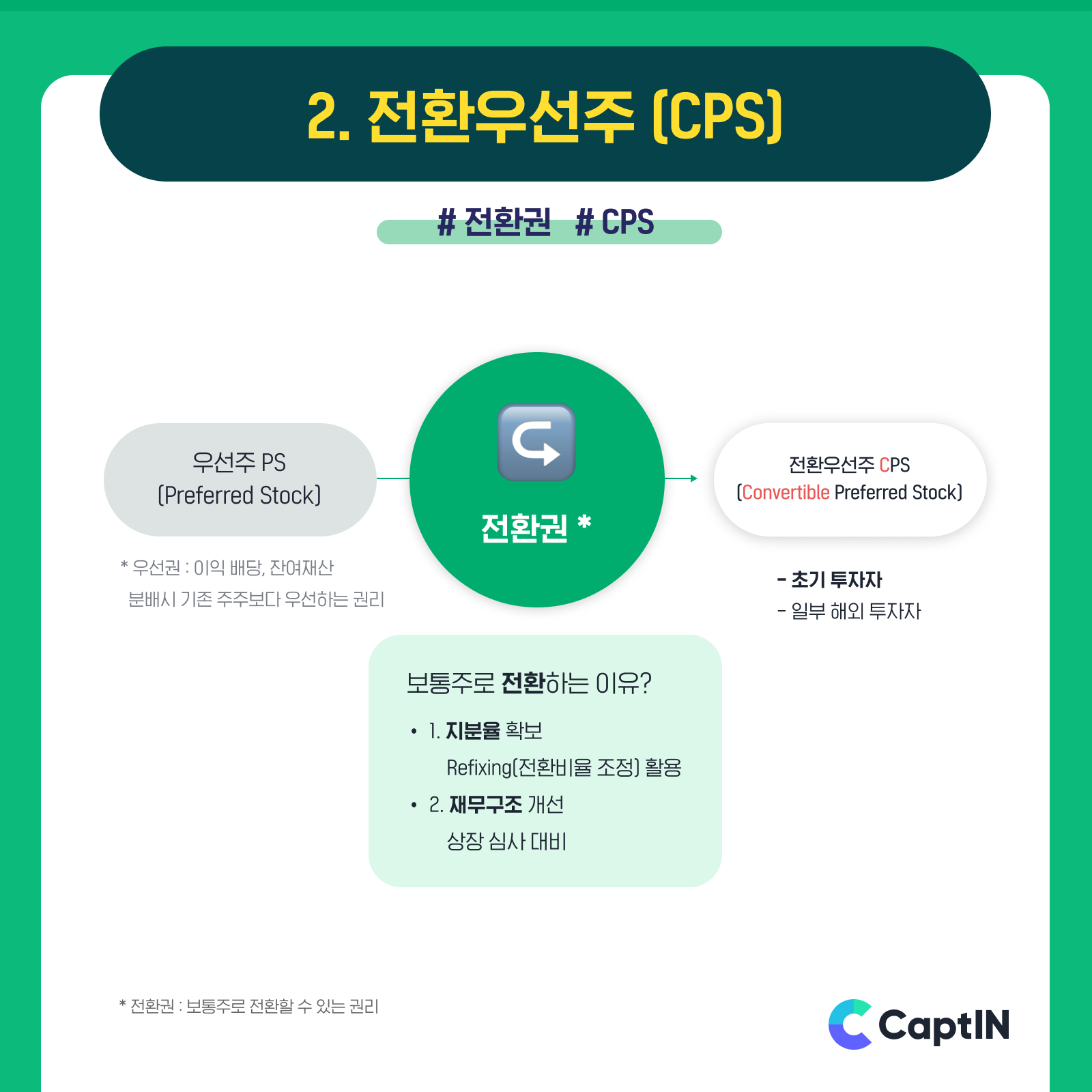 wowtale.net captin startup rcps 4 - 와우테일