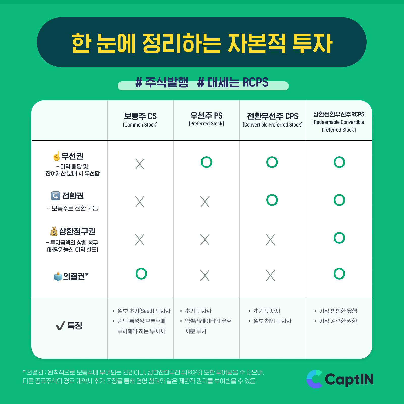 wowtale.net captin startup rcps 6 - 와우테일