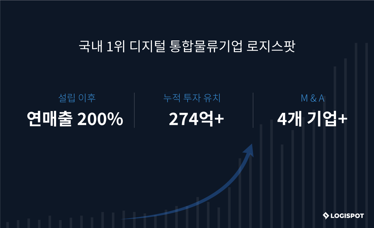 20210517 logispot - 와우테일