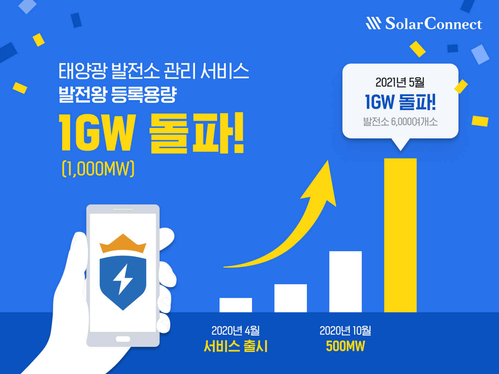20210531 solar connect - 와우테일