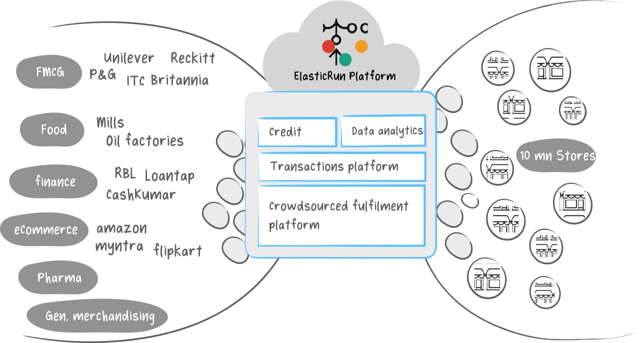 elasticrun platform - 와우테일