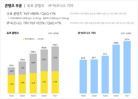 kakao-earnings-1Q-2021-contents-page 3 wowtale.net kakao earnings 1q 2021 contents page - 와우테일