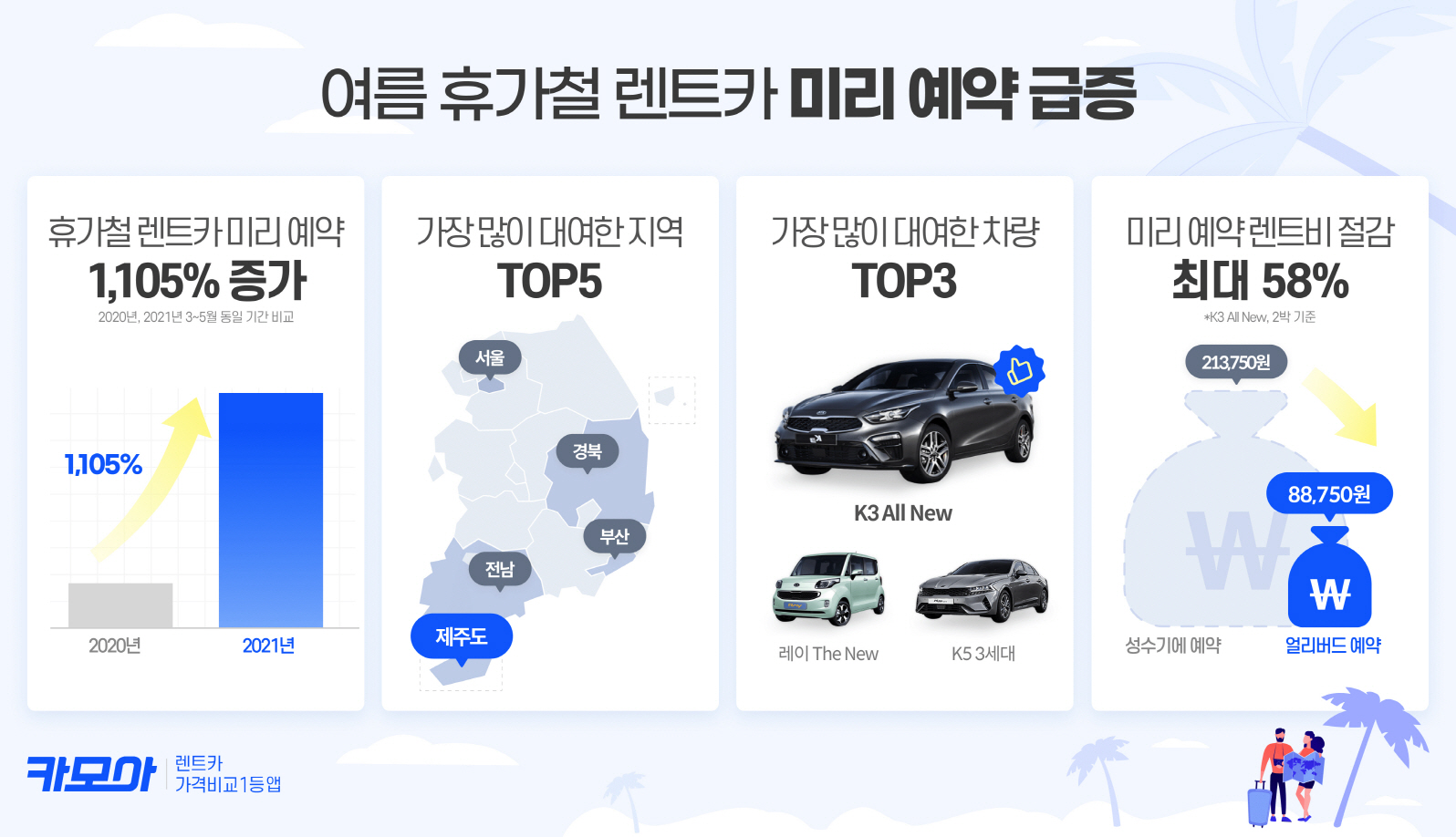 20210622 carmore - 와우테일