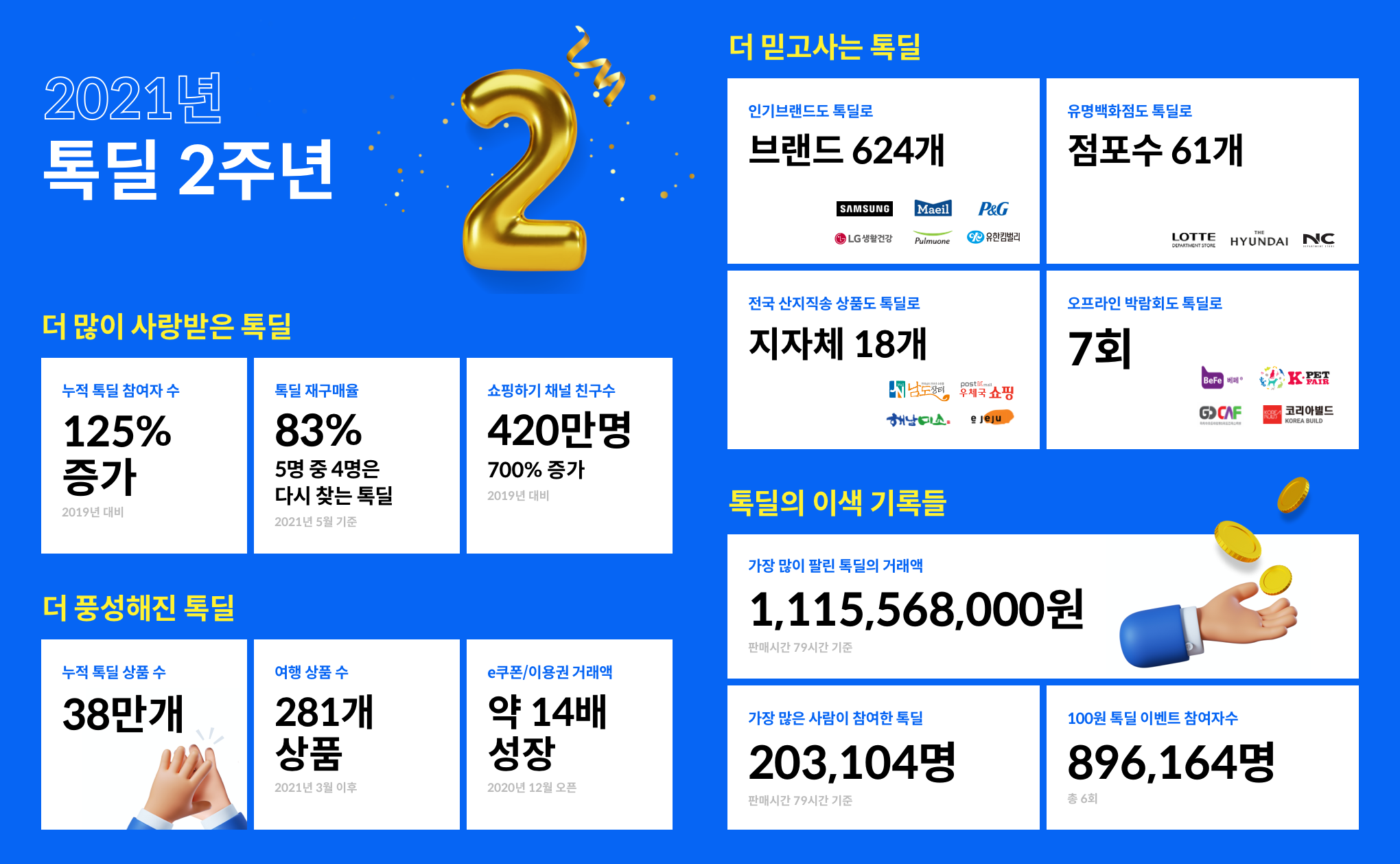 20210623 kakao talkdeal - 와우테일