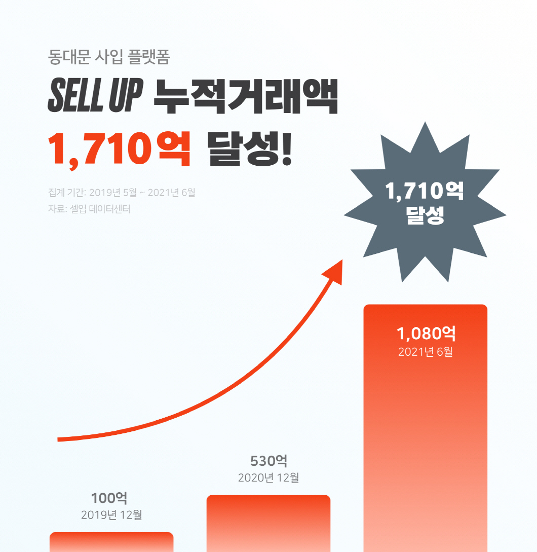 20210728 cherground sellup infograhphic - 와우테일
