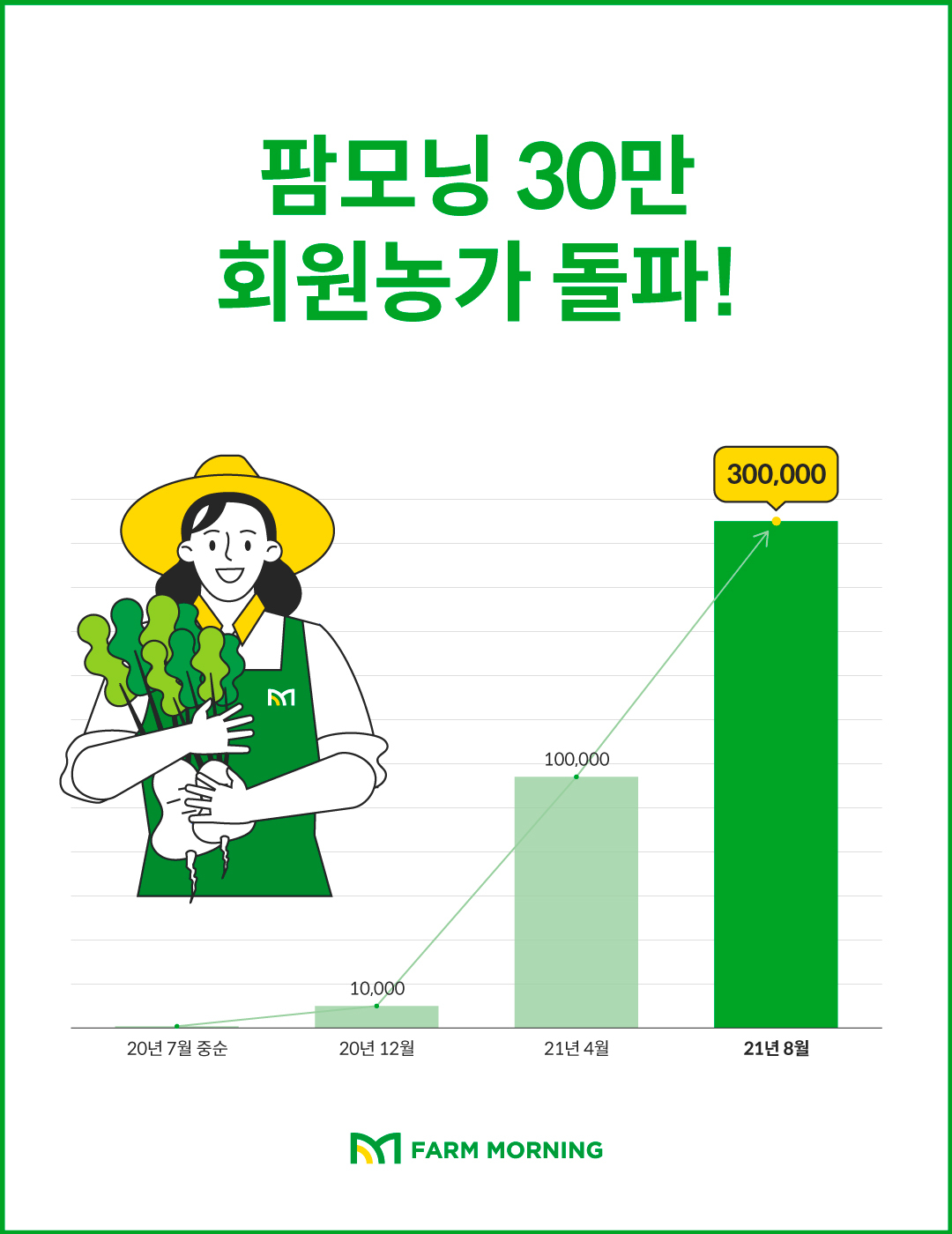 20210809 greenlabs farm morning - 와우테일