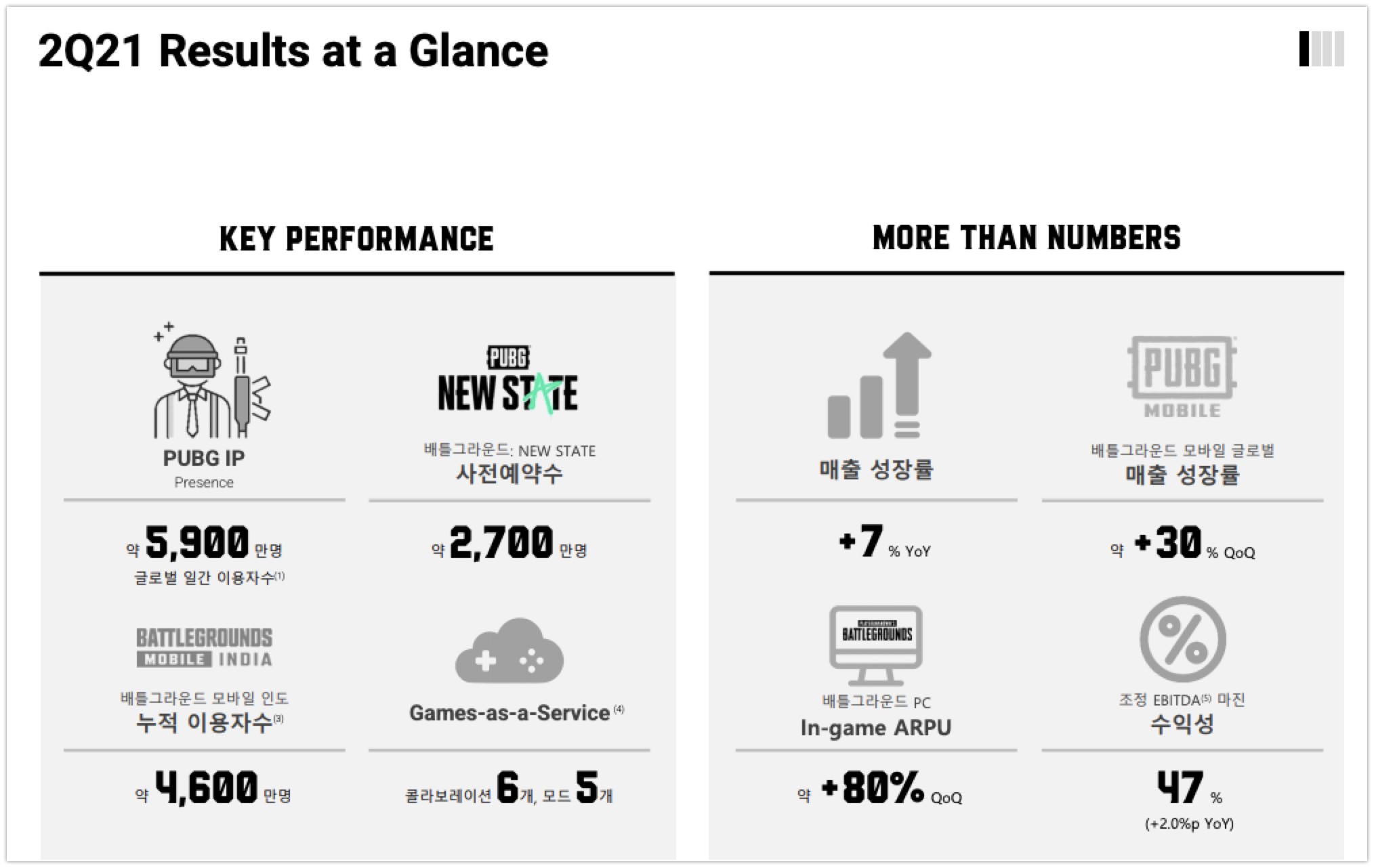 20210812 krafton earnings 2Q 2021 at a glance - 와우테일