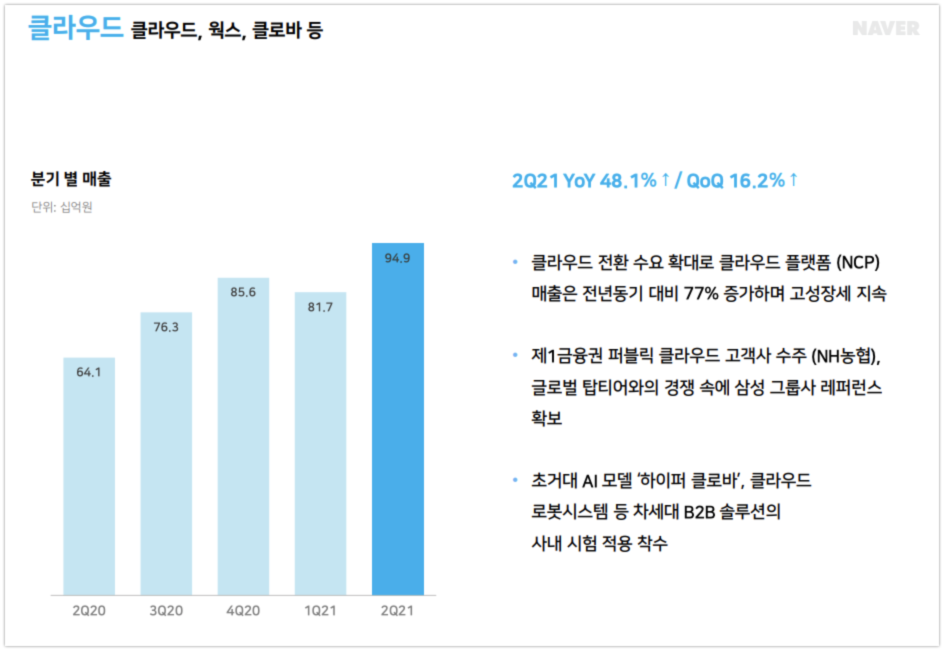 wowtale.net naver earnings 2q2021 cloud - 와우테일