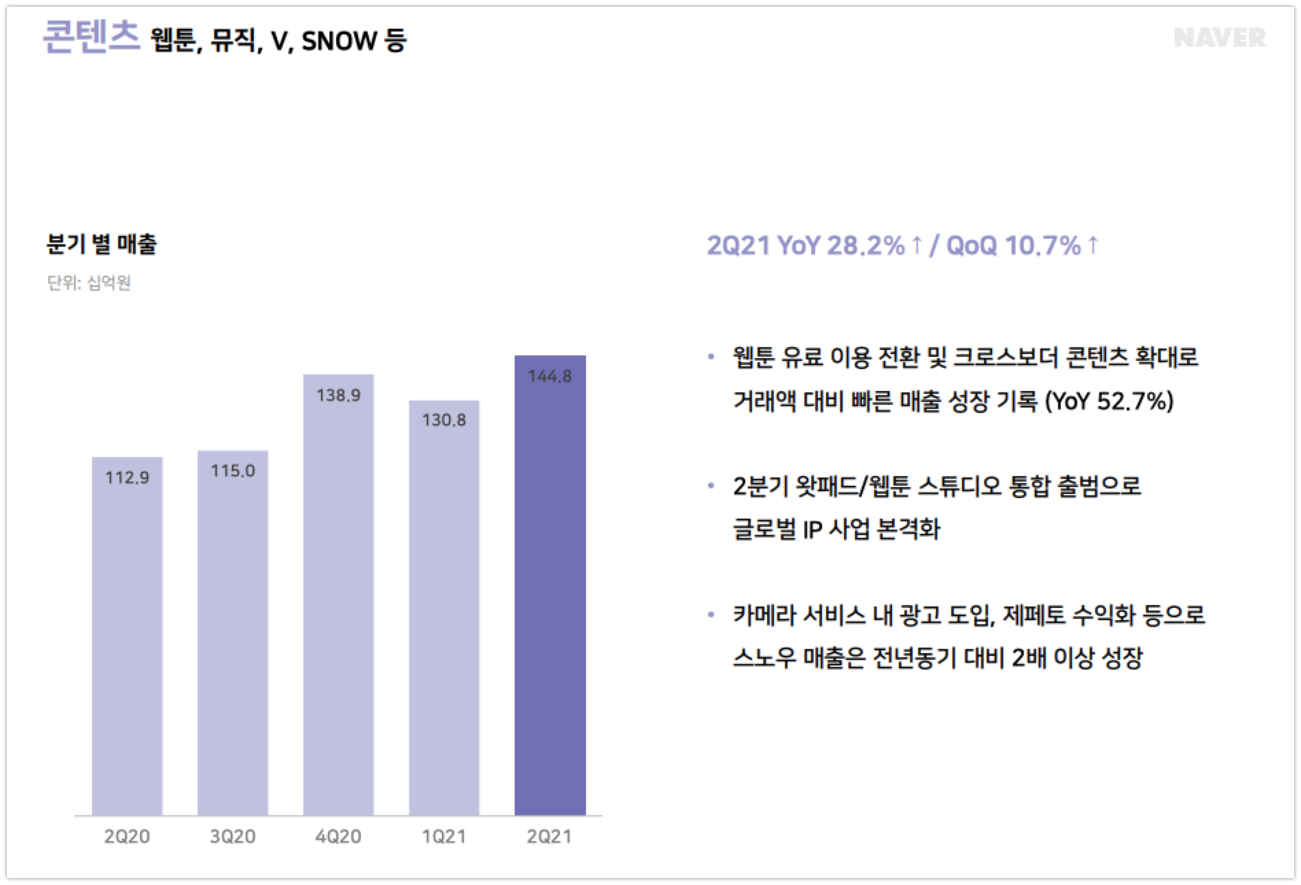 wowtale.net naver earnings 2q2021 contents - 와우테일