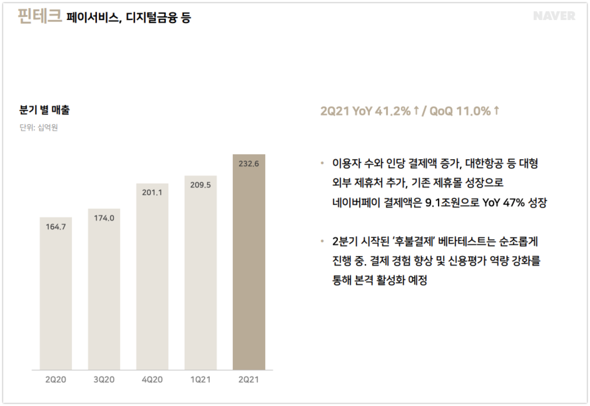 wowtale.net naver earnings 2q2021 fintech - 와우테일