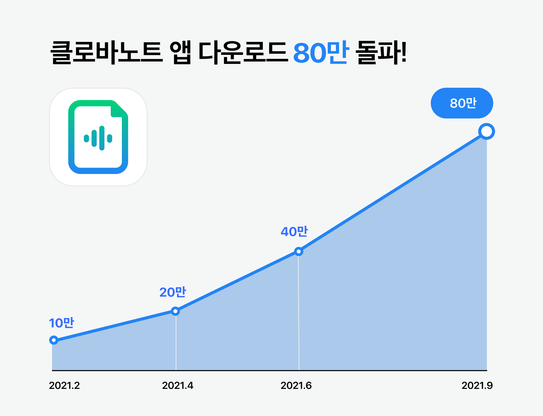 20210907 naver clova note - 와우테일