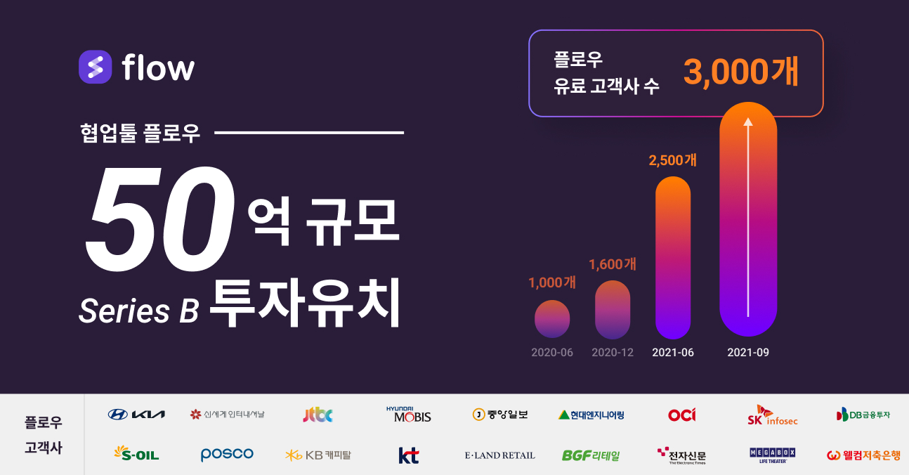20210913 flow - 와우테일